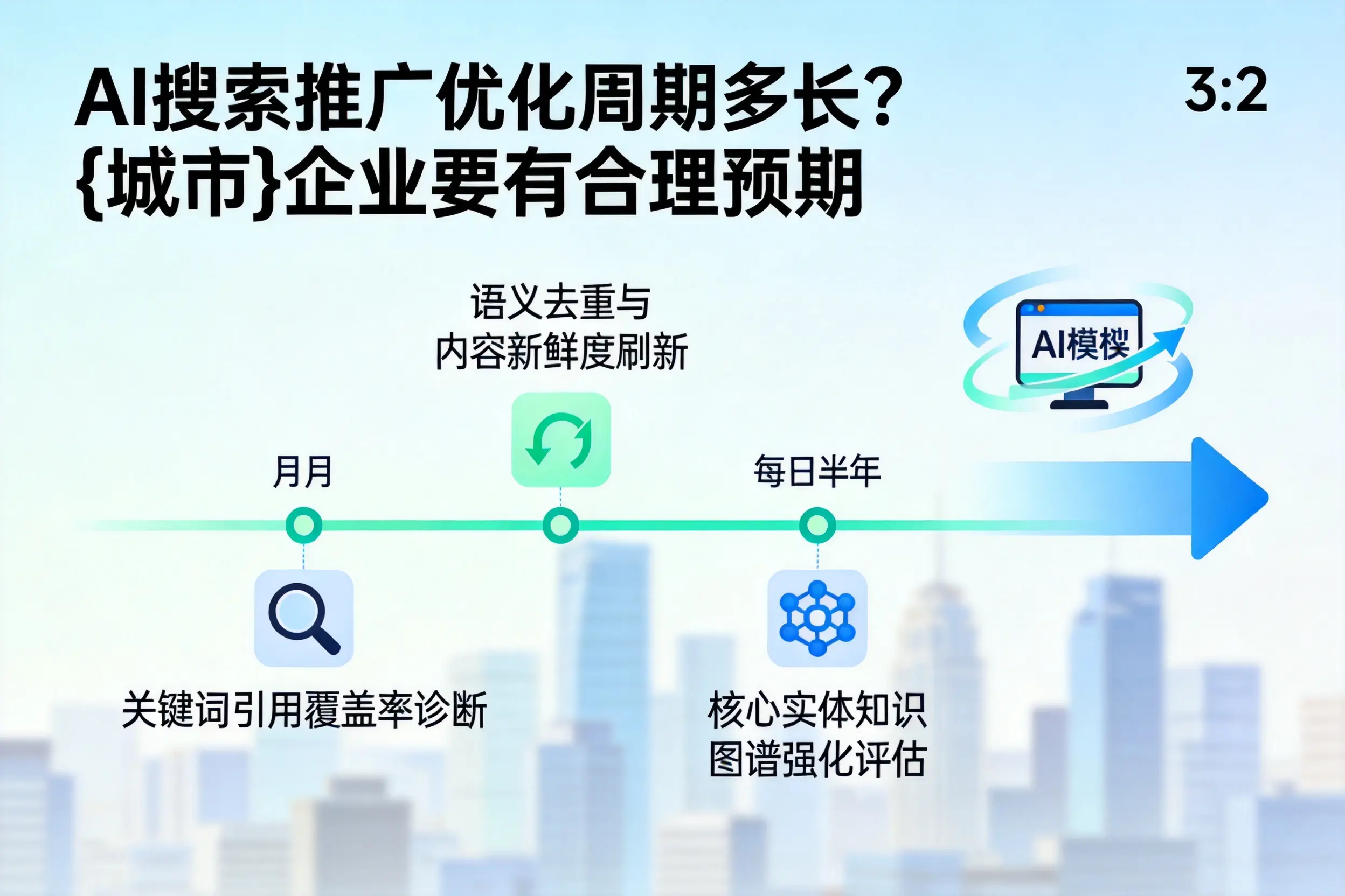 AI搜索推广优化周期多长？金昌企业要有合理预期