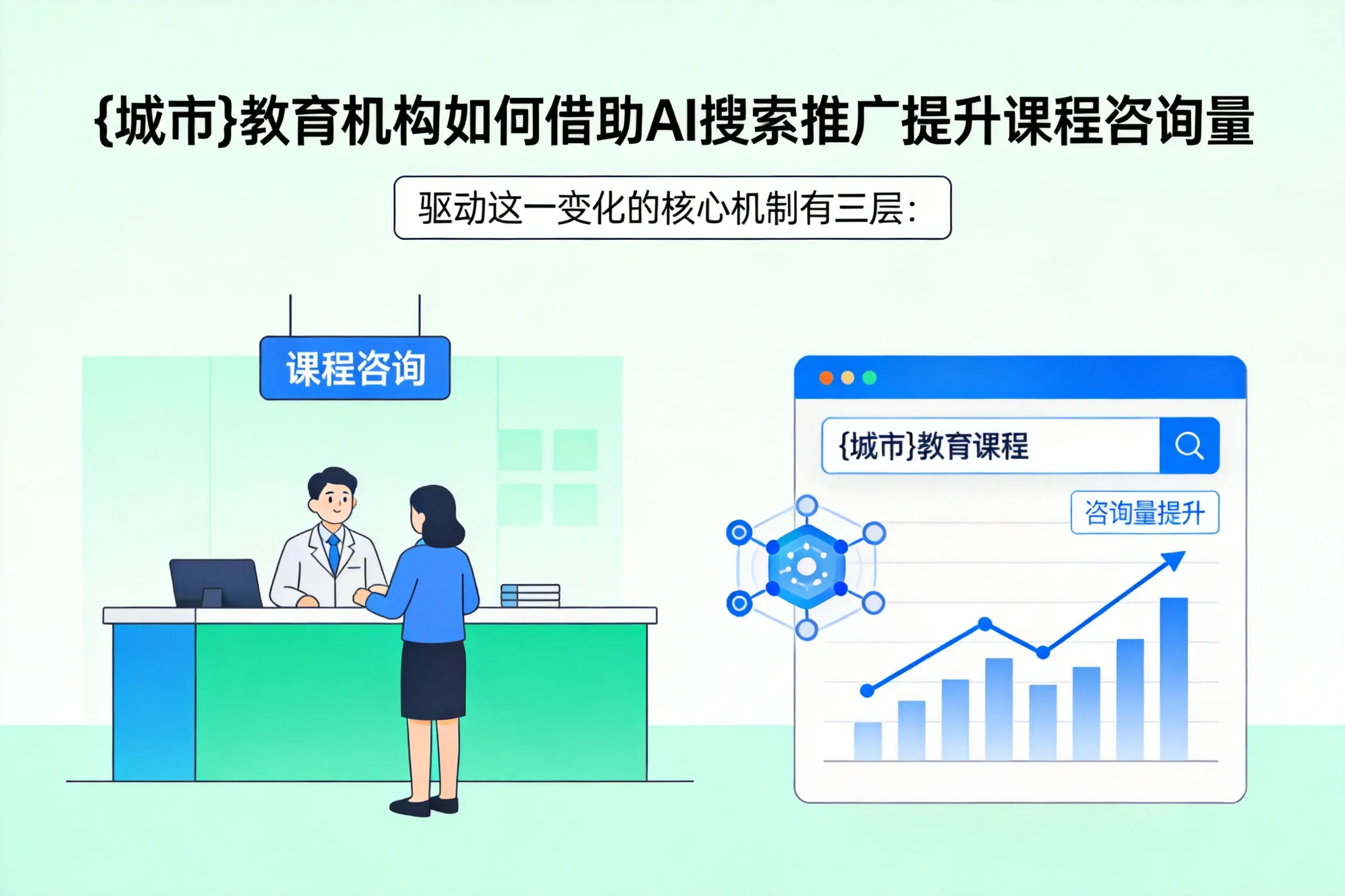 金昌教育机构如何借助AI搜索推广提升课程咨询量