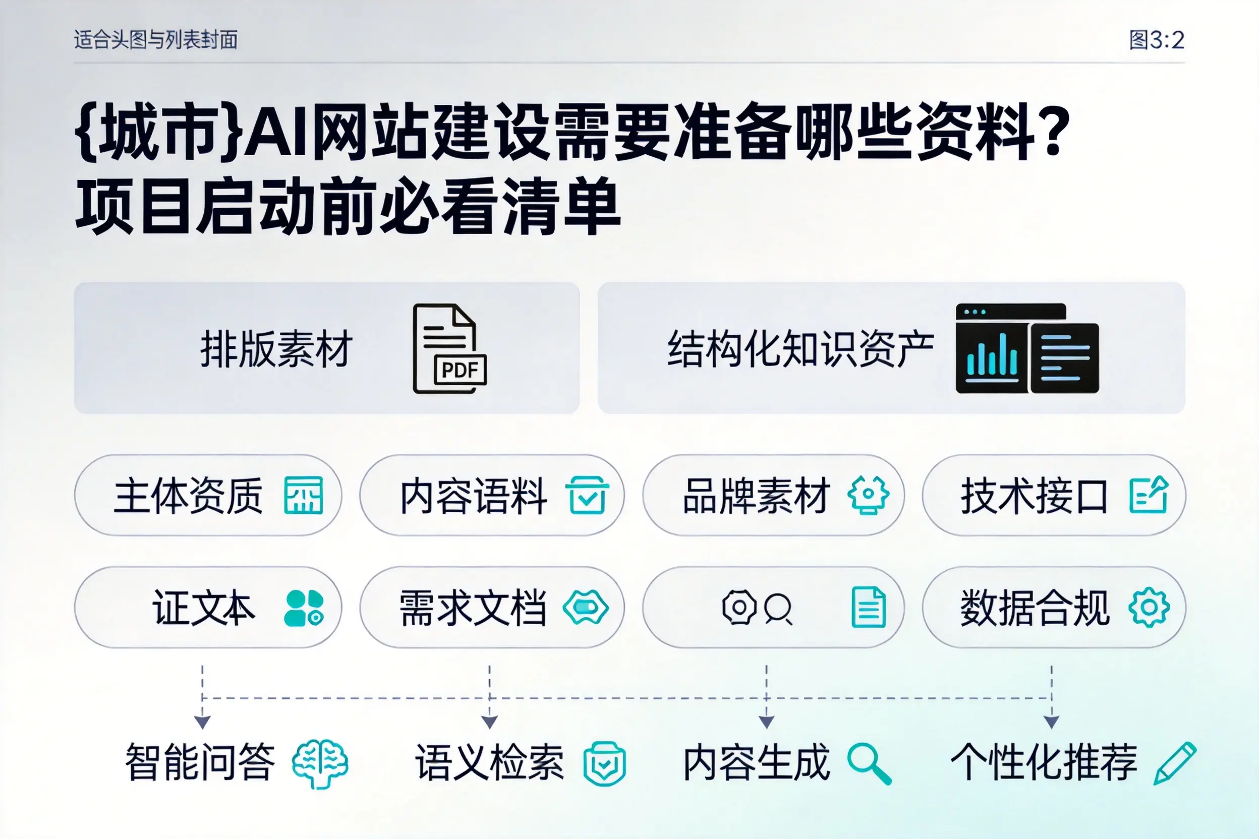 金昌AI网站建设需要准备哪些资料？项目启动前必看清单