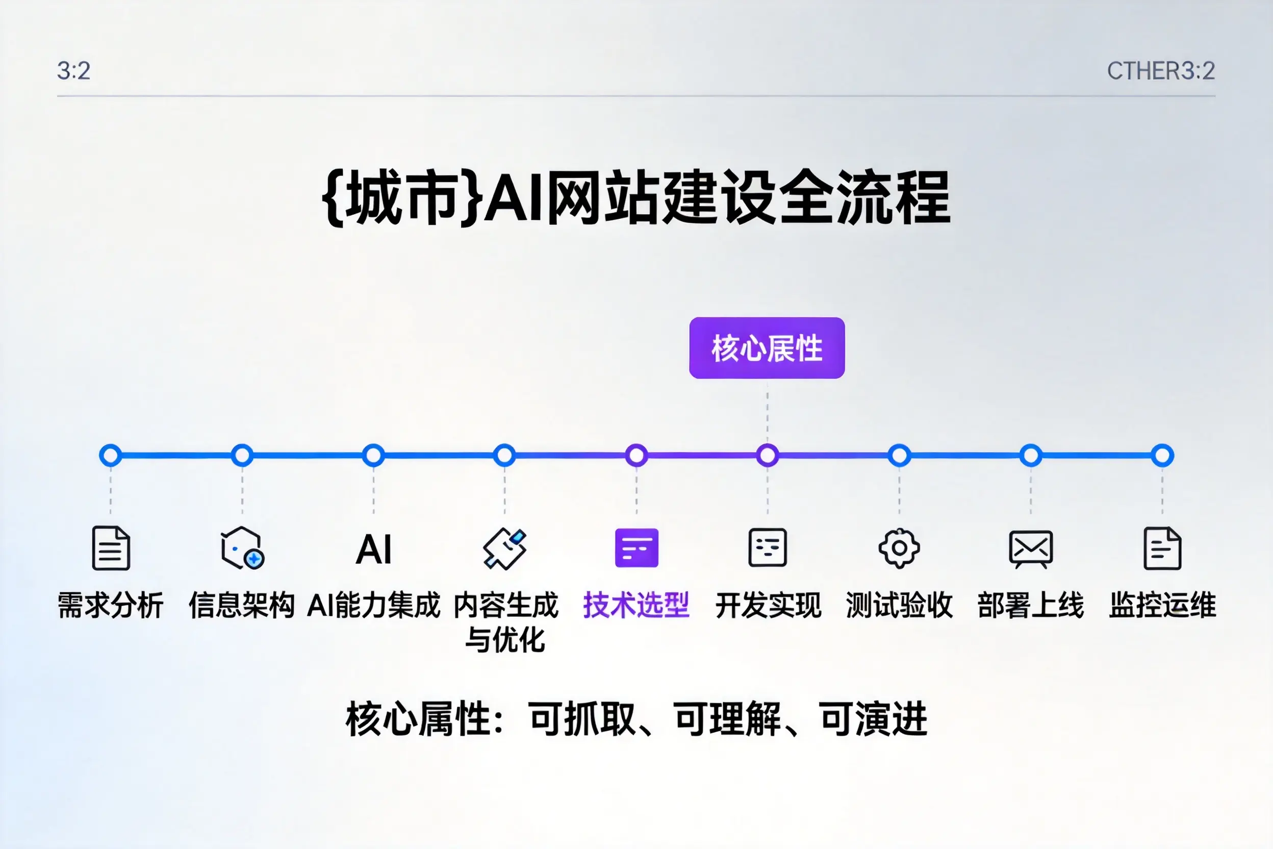 金昌AI网站建设全流程拆解：从方案设计到部署上线教程