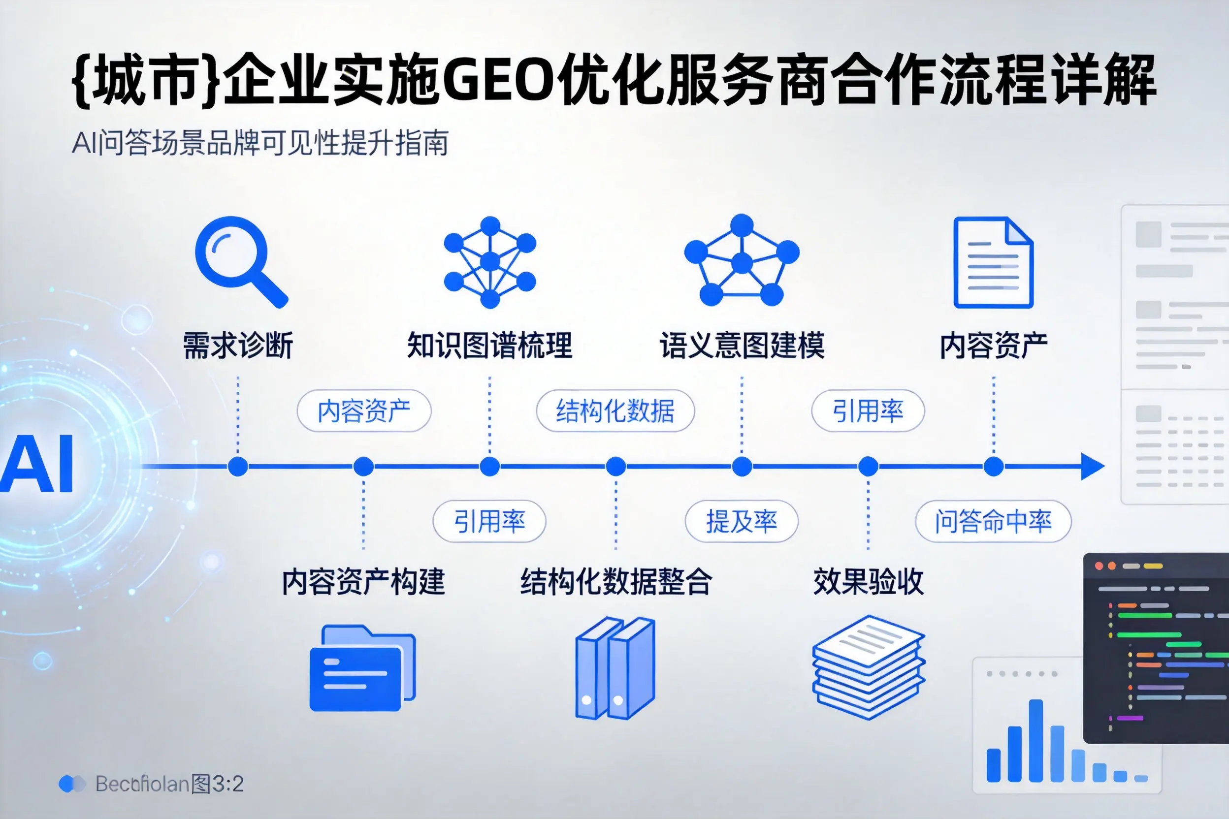 金昌企业实施GEO优化服务商合作流程详解