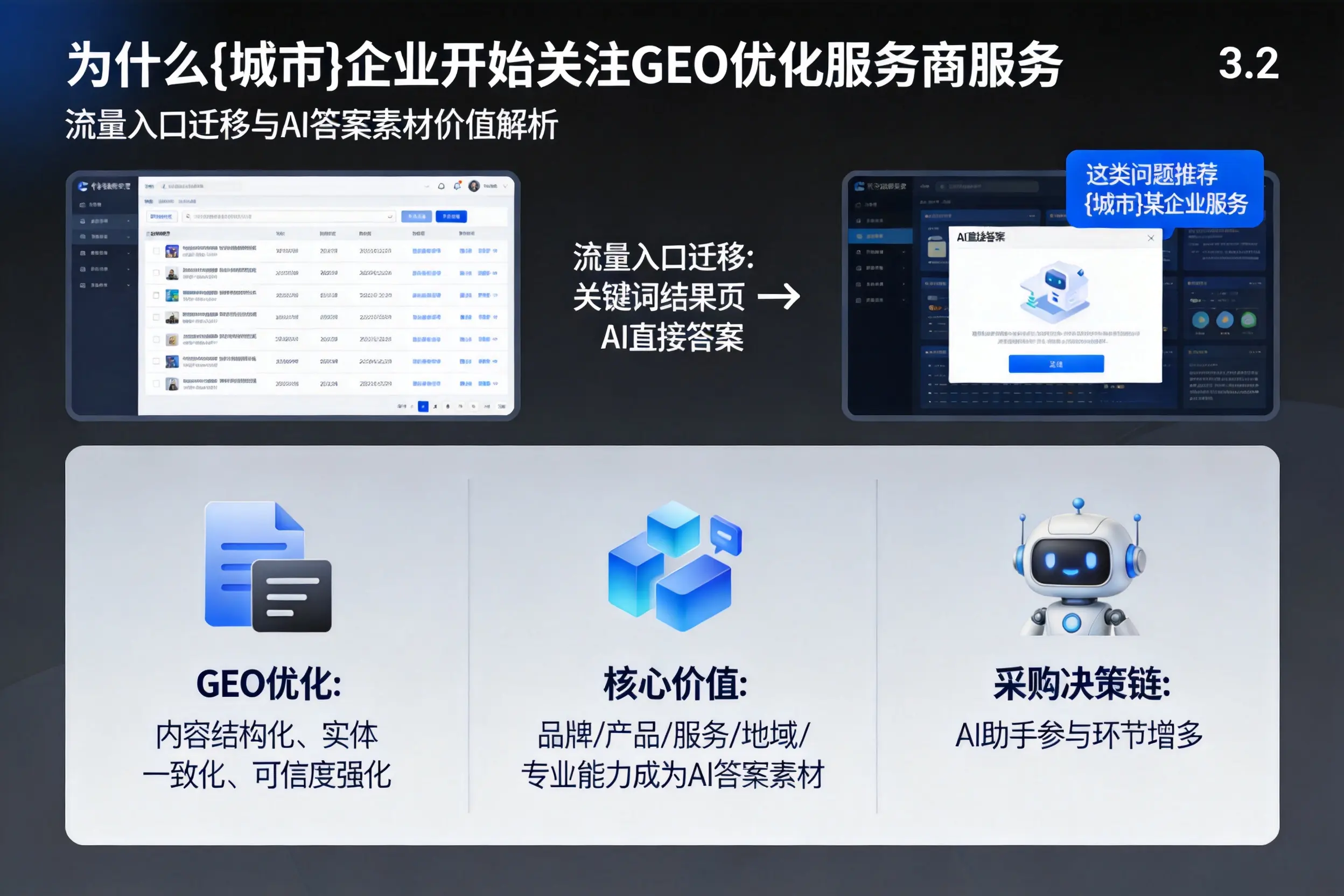 为什么金昌企业开始关注GEO优化服务商服务