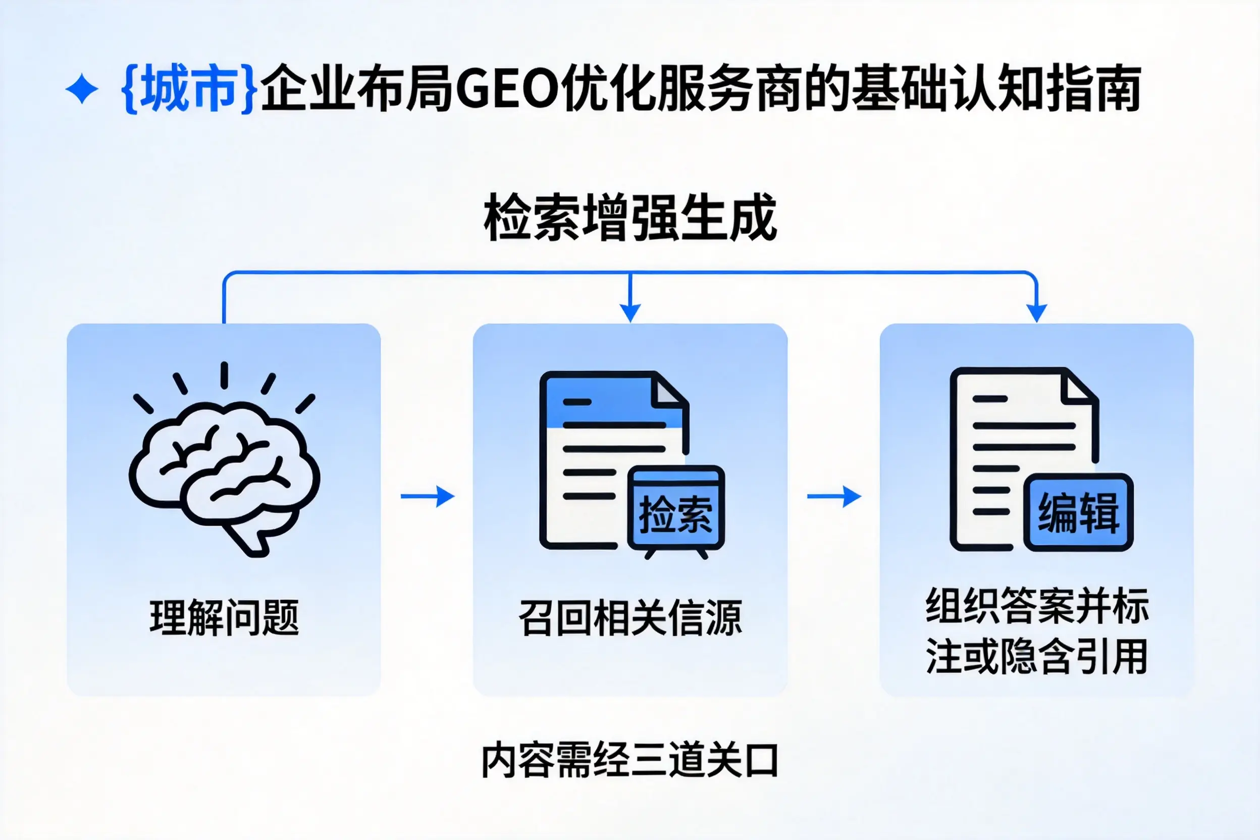 金昌企业布局GEO优化服务商的基础认知指南