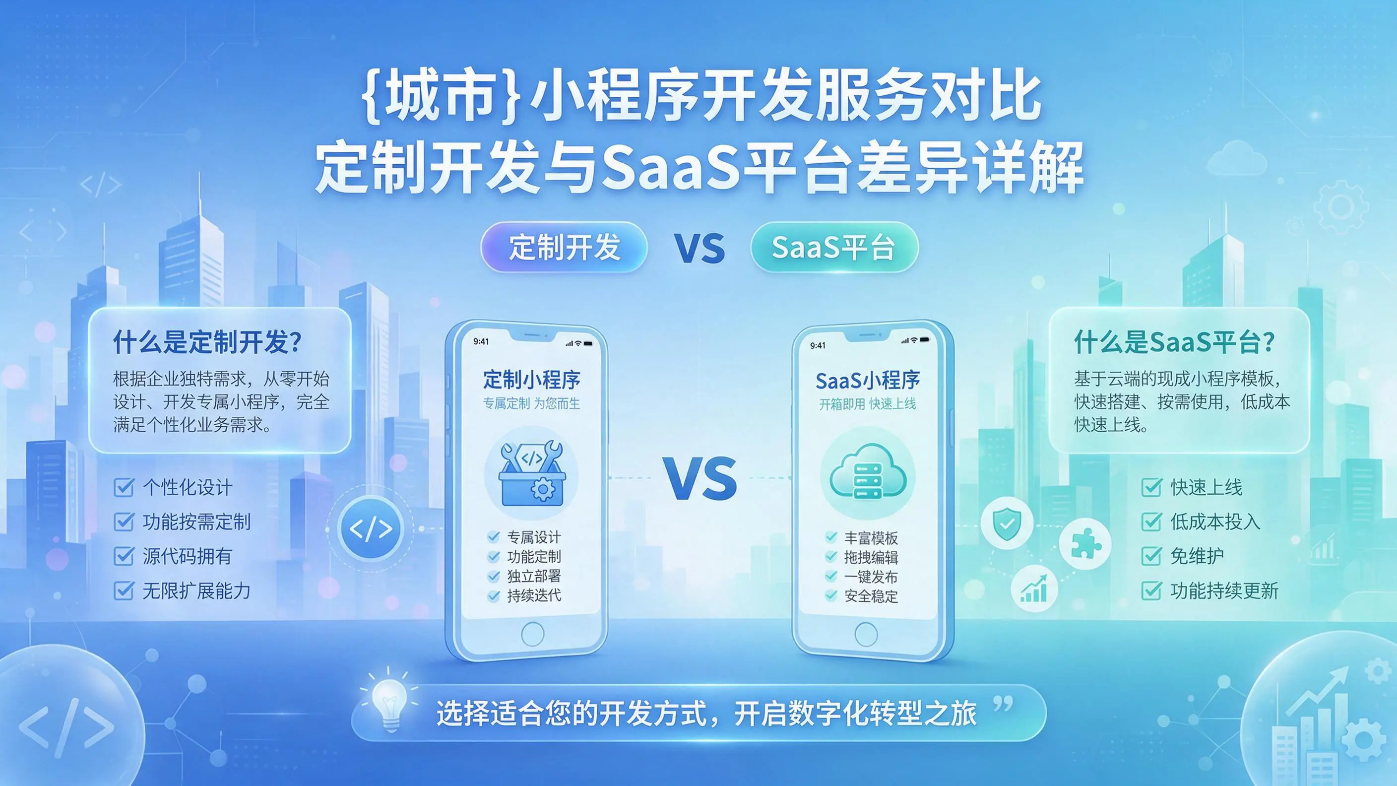 金昌小程序开发服务对比：定制开发与SaaS平台差异详解