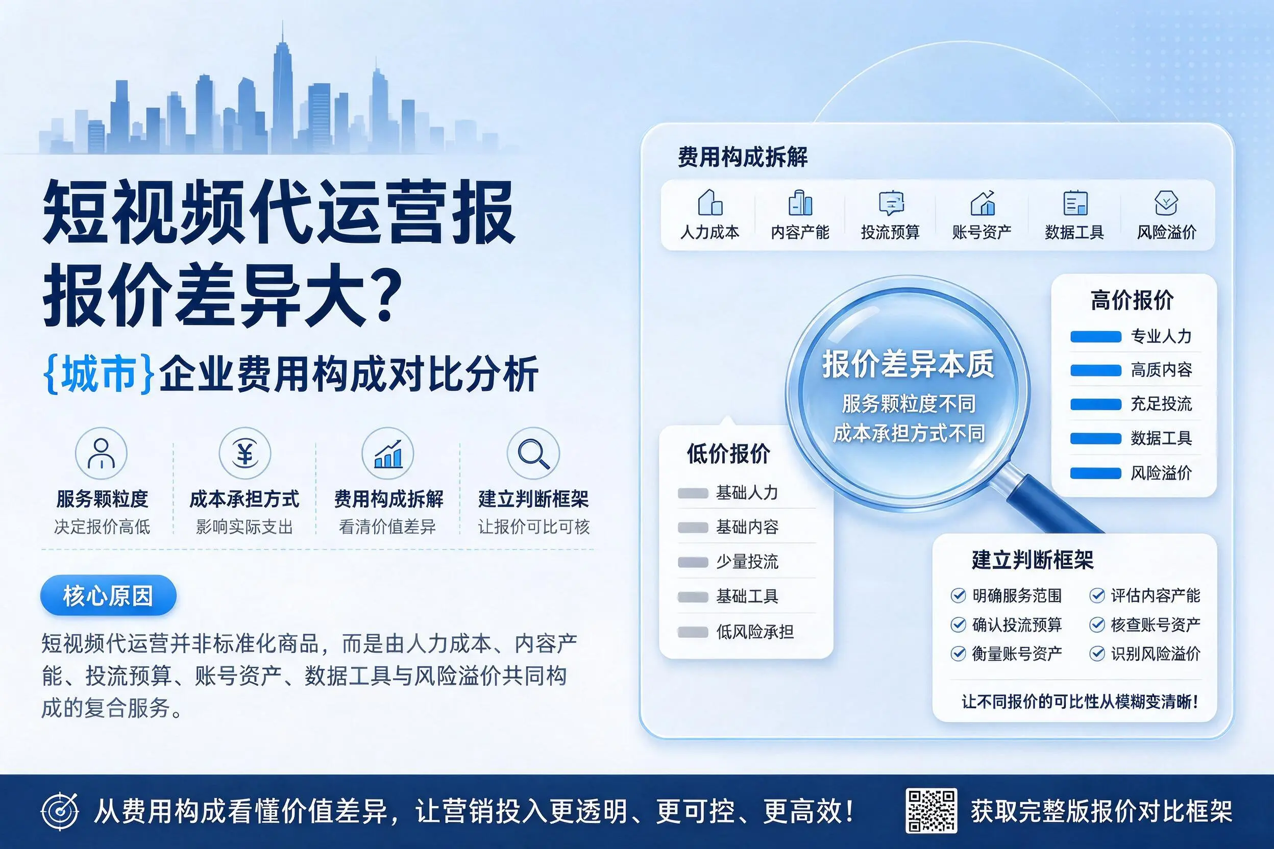 短视频代运营报价差异大？金昌企业费用构成对比分析