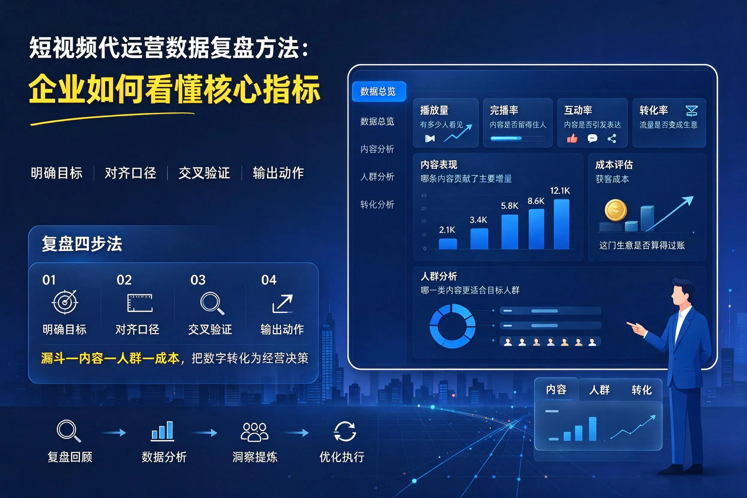 短视频代运营数据复盘方法:金昌企业如何看懂核心指标