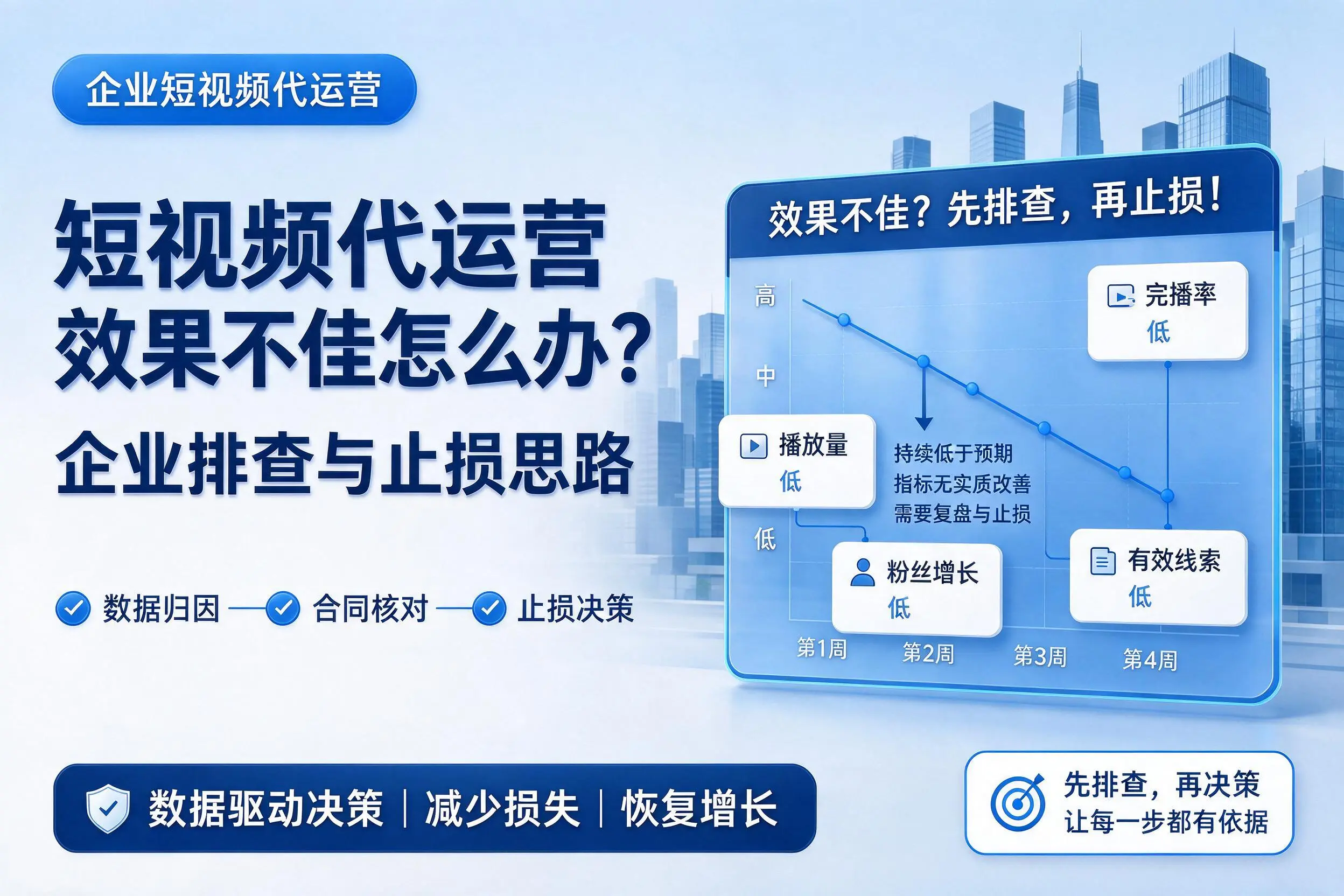 短视频代运营效果不佳怎么办？金昌企业排查与止损思路