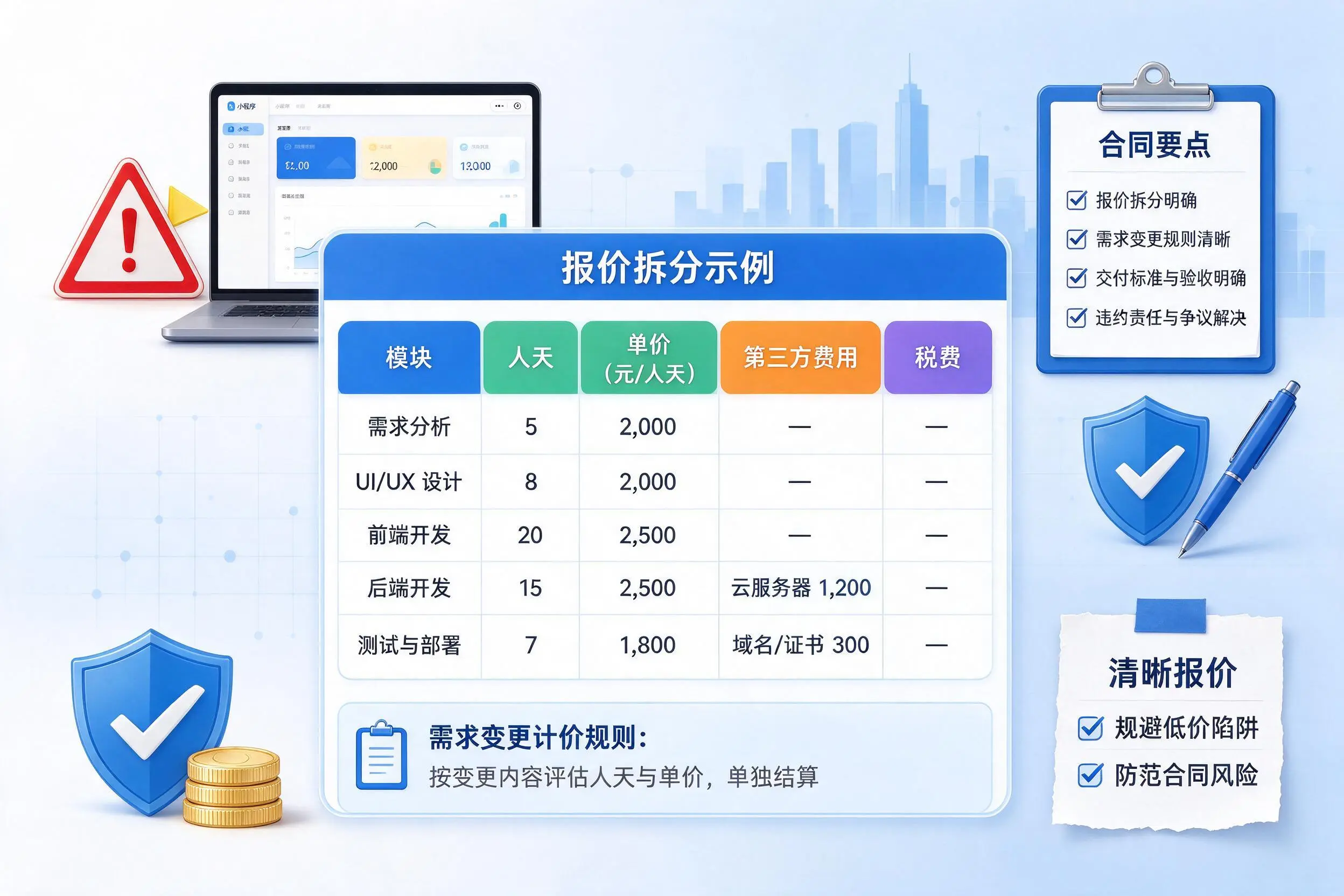 金昌小程序开发避坑指南:低价陷阱与合同风险