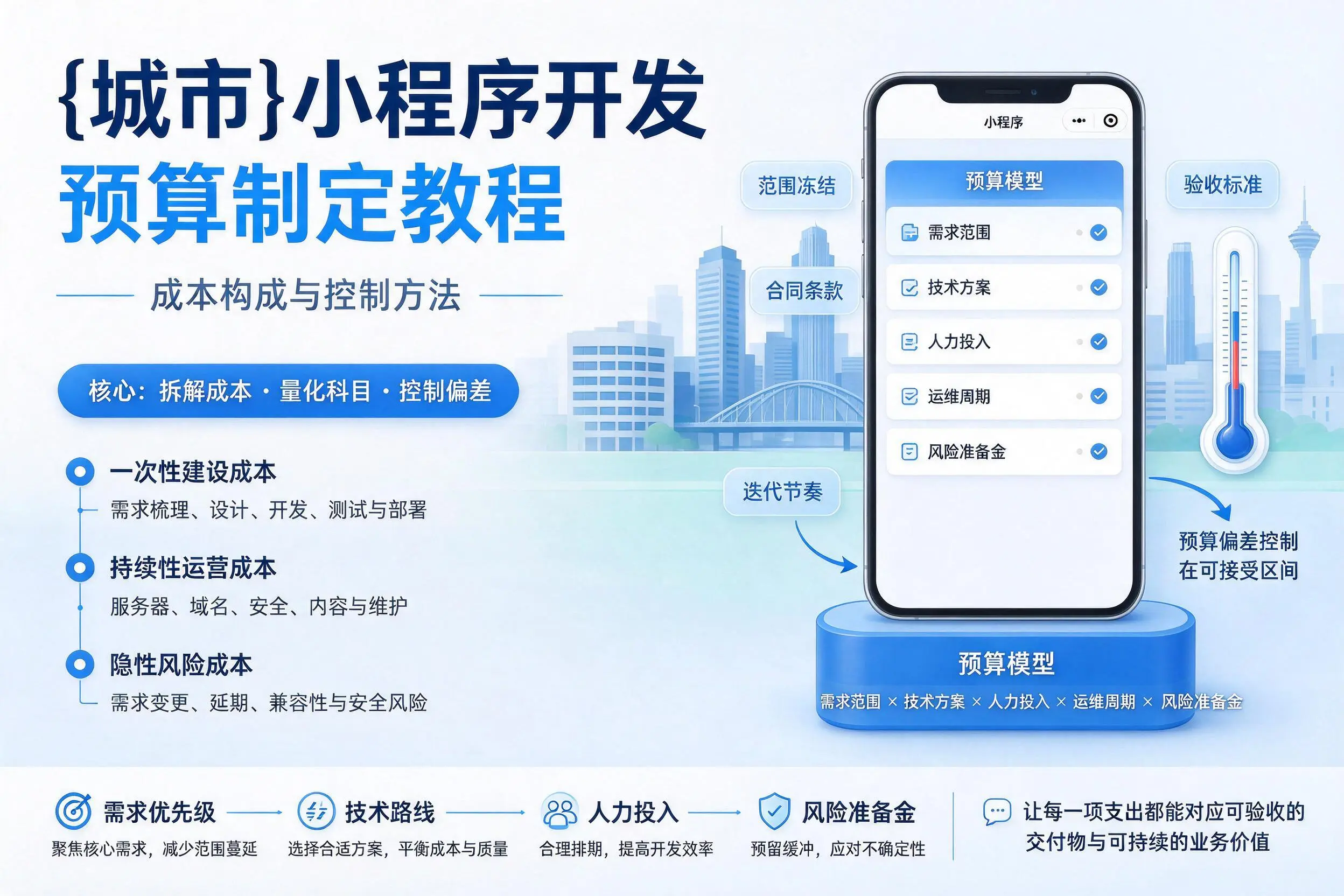 金昌小程序开发预算制定教程:成本构成与控制方法