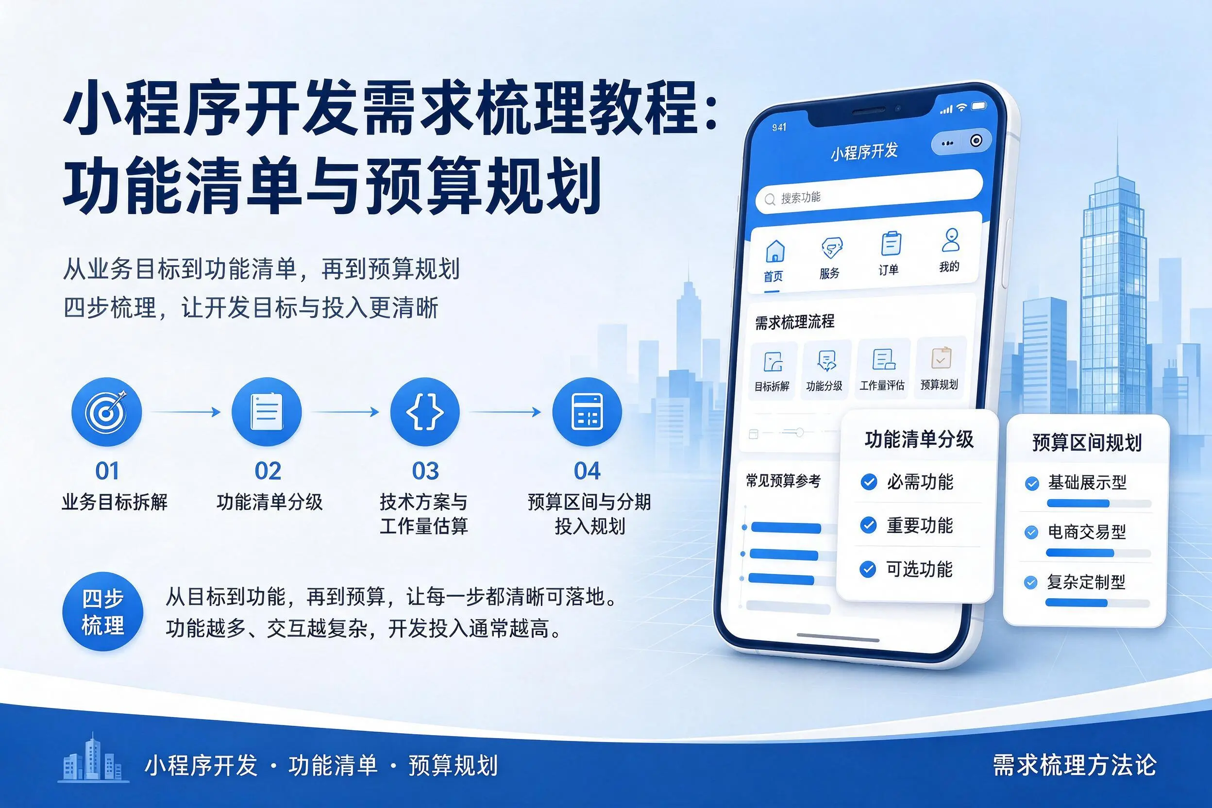 金昌小程序开发需求梳理教程：功能清单与预算规划