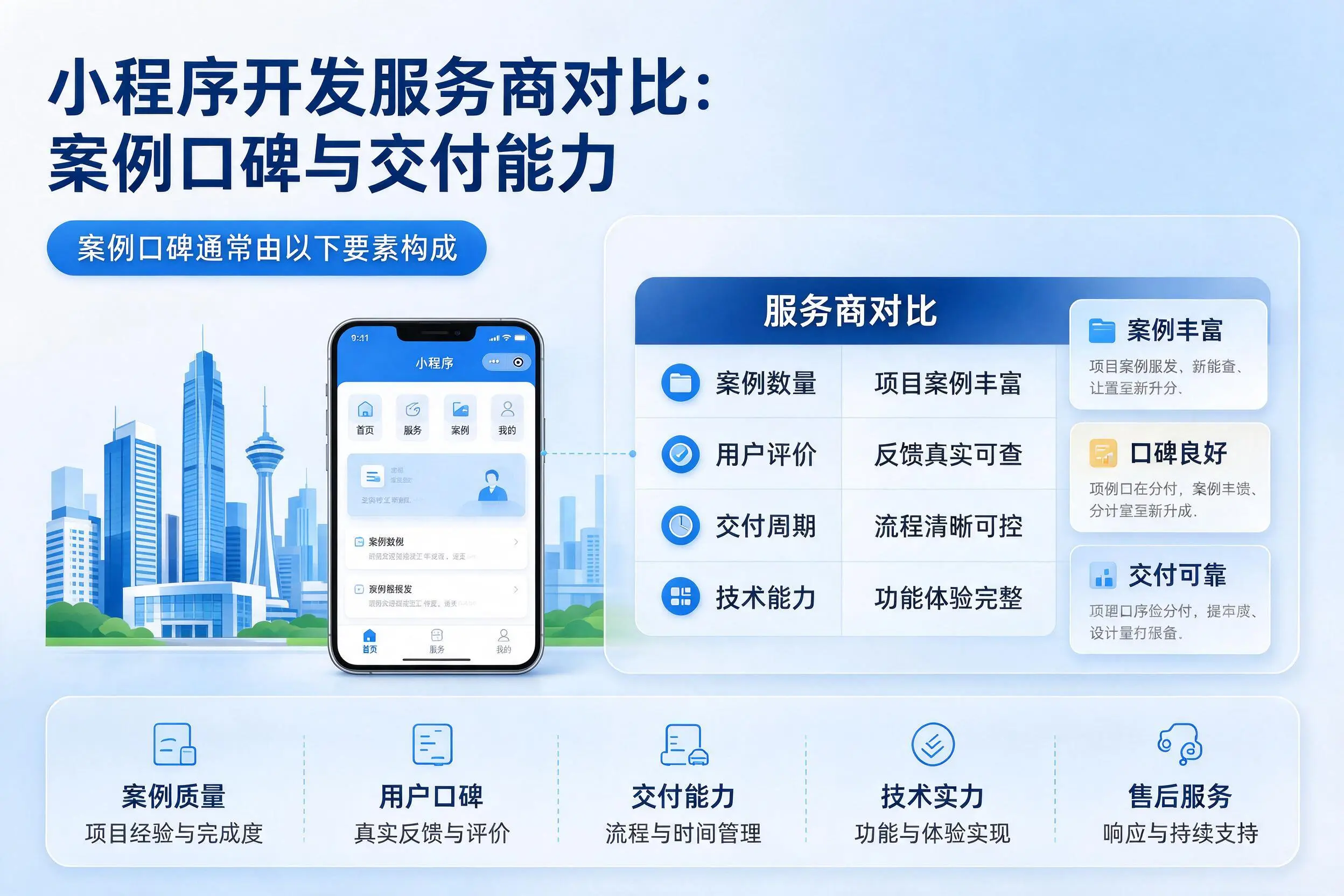 金昌小程序开发服务商对比：案例口碑与交付能力