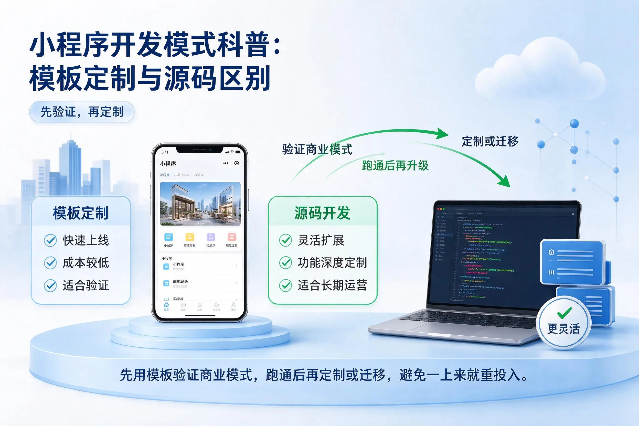 金昌小程序开发模式科普：模板定制与源码区别