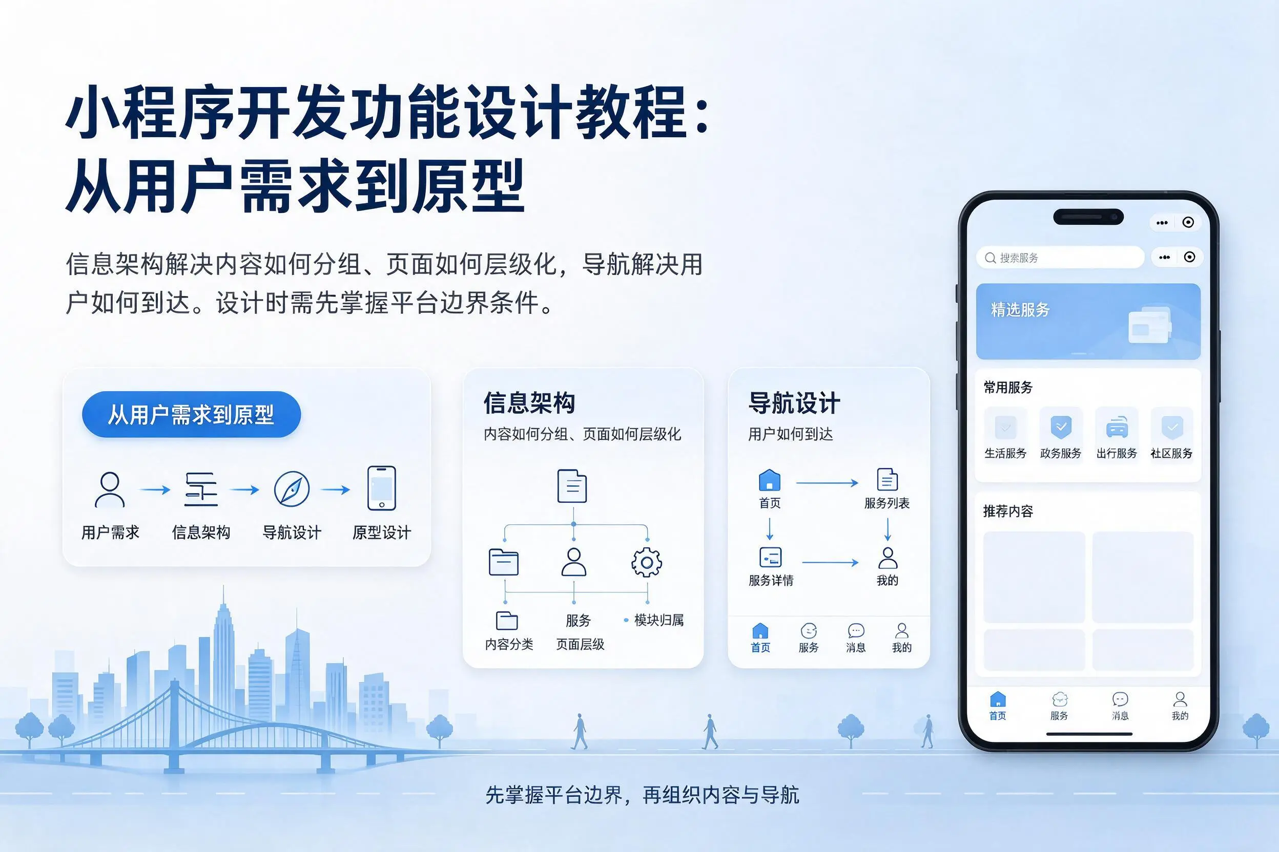 金昌小程序开发功能设计教程：从用户需求到原型