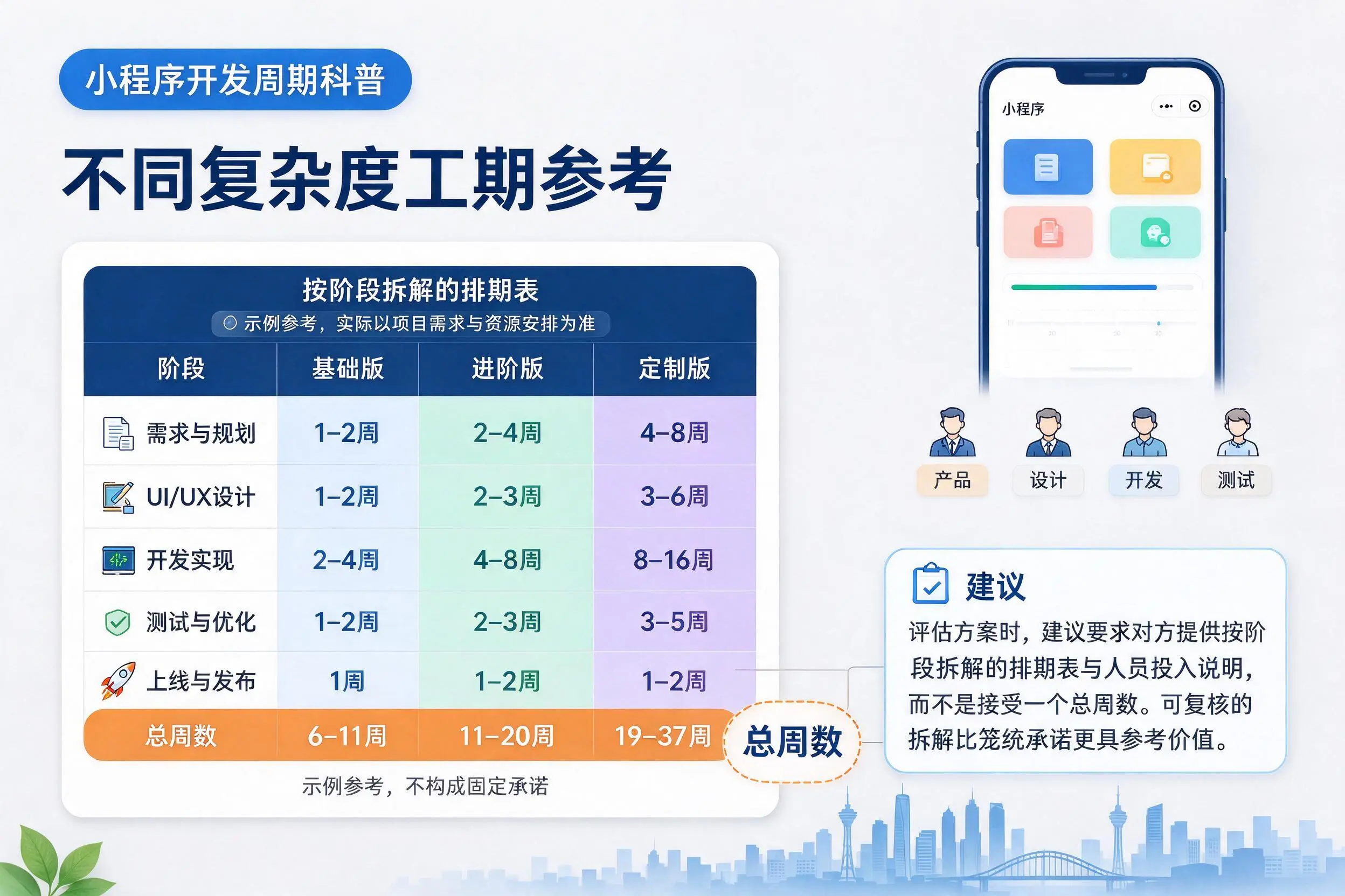 金昌小程序开发周期科普:不同复杂度工期参考