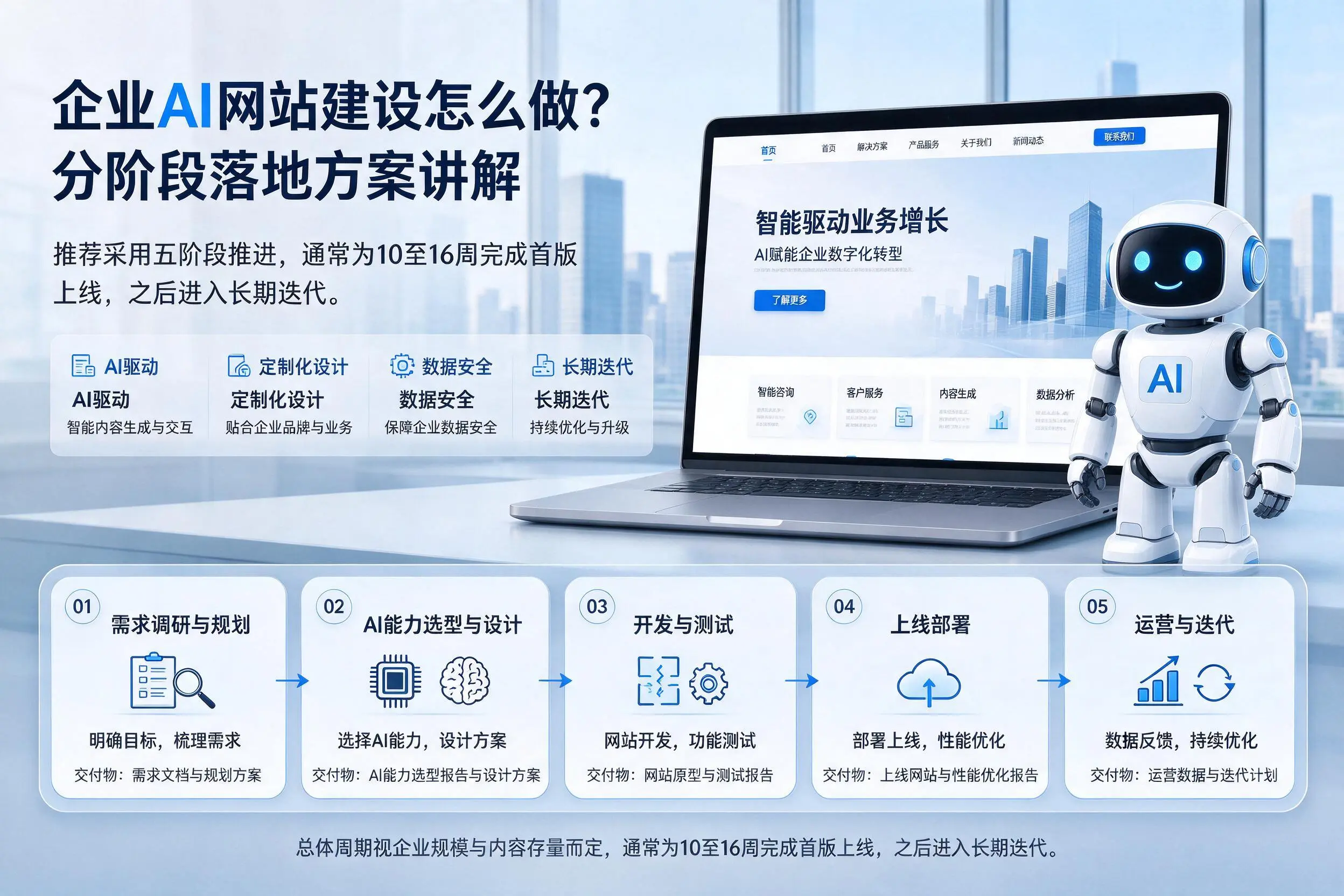 金昌企业AI网站建设怎么做？分阶段落地方案讲解