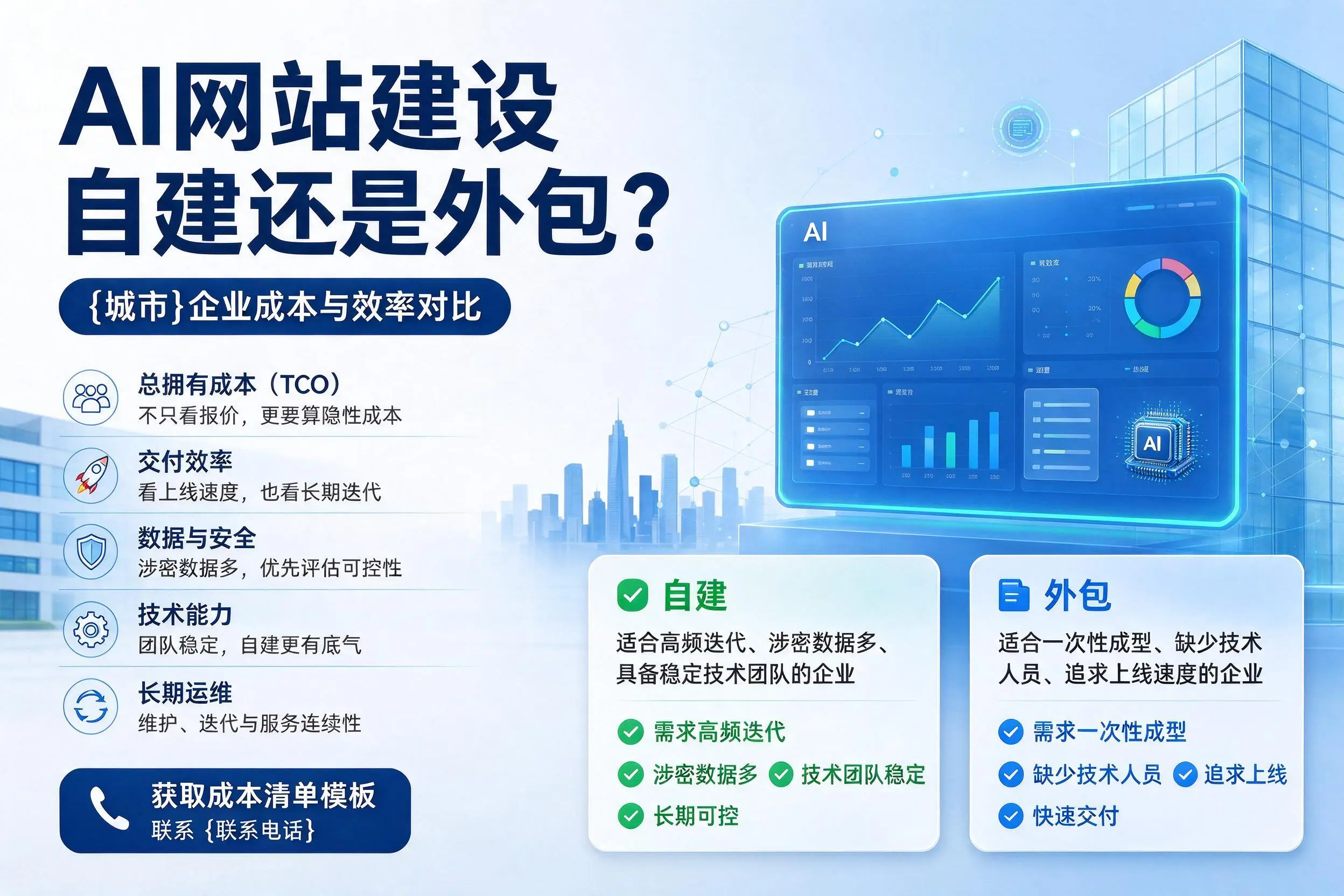 AI网站建设自建还是外包?金昌企业成本与效率对比