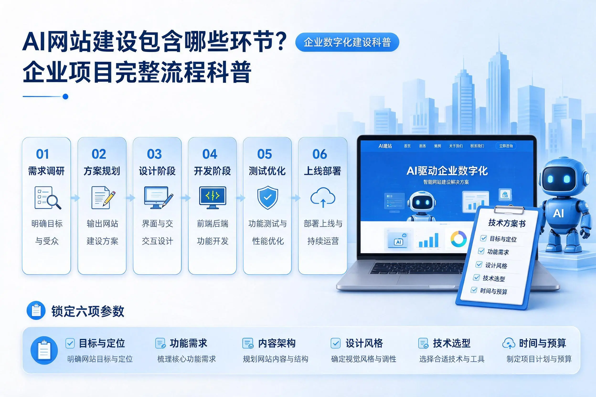 AI网站建设包含哪些环节？金昌企业项目完整流程科普