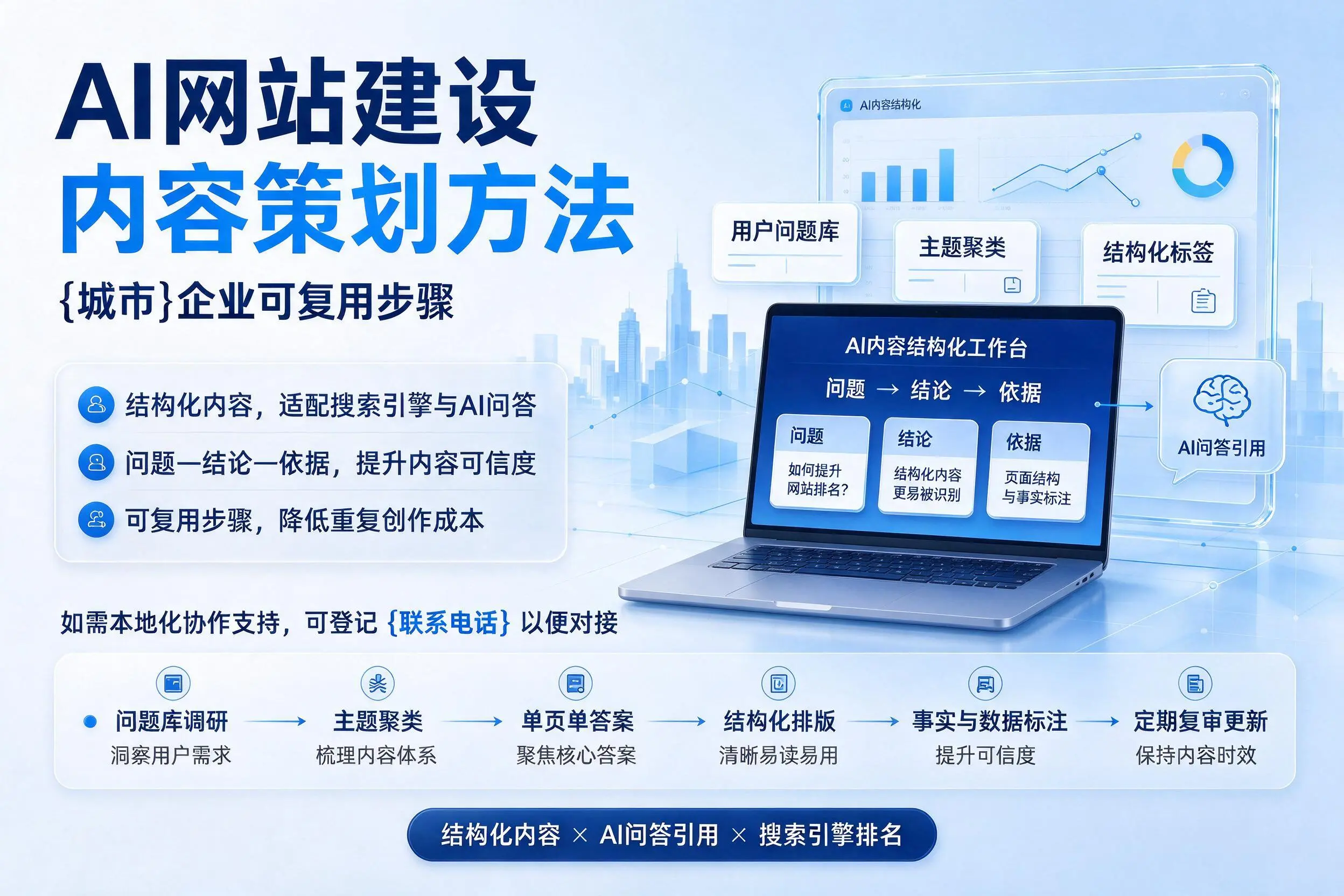 AI网站建设内容策划方法，金昌企业可复用步骤
