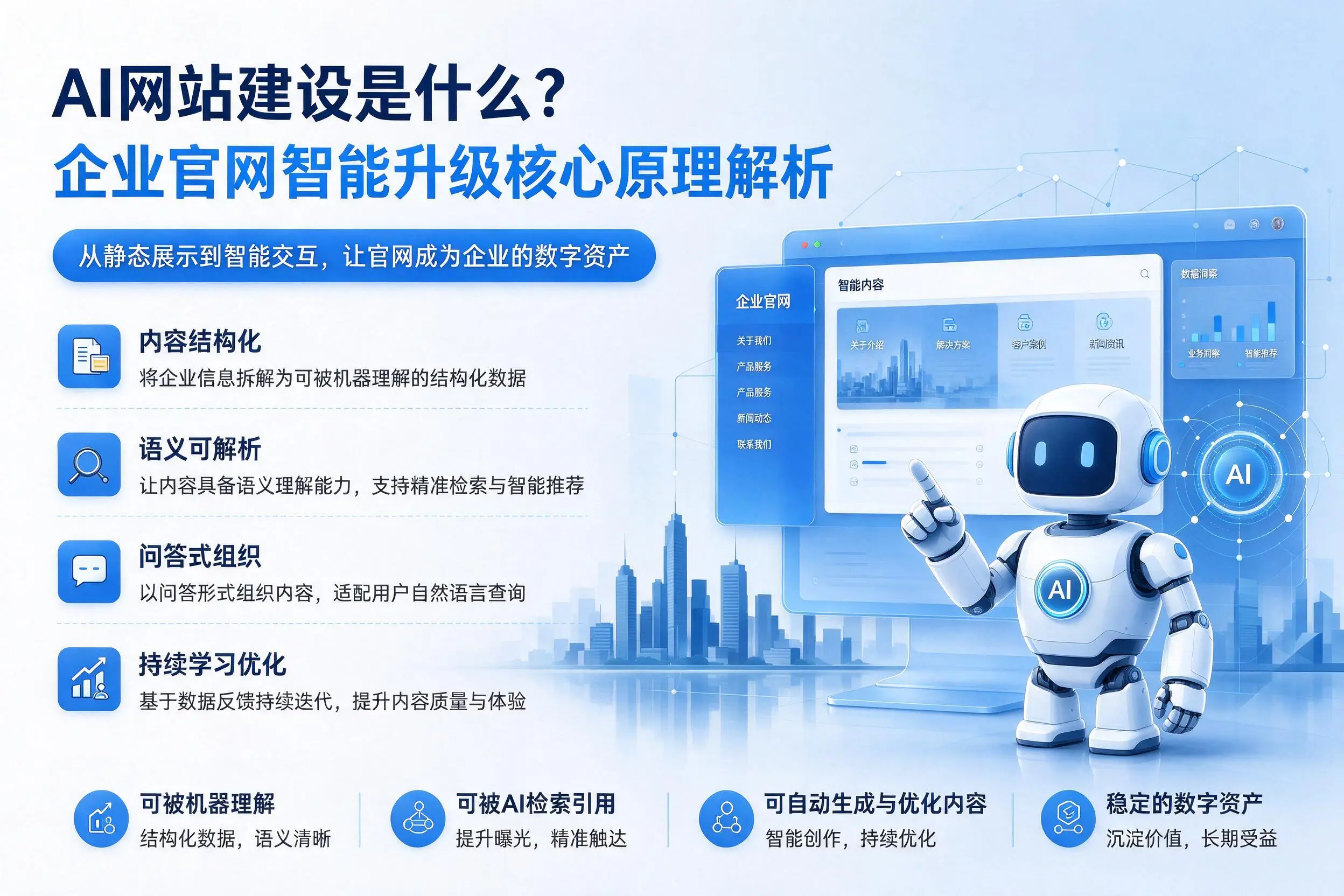 AI网站建设是什么？金昌企业官网智能升级核心原理解析