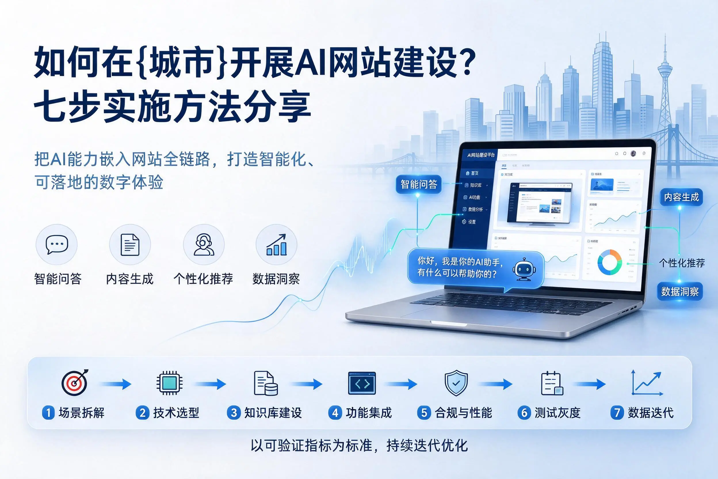 如何在金昌开展AI网站建设？七步实施方法分享