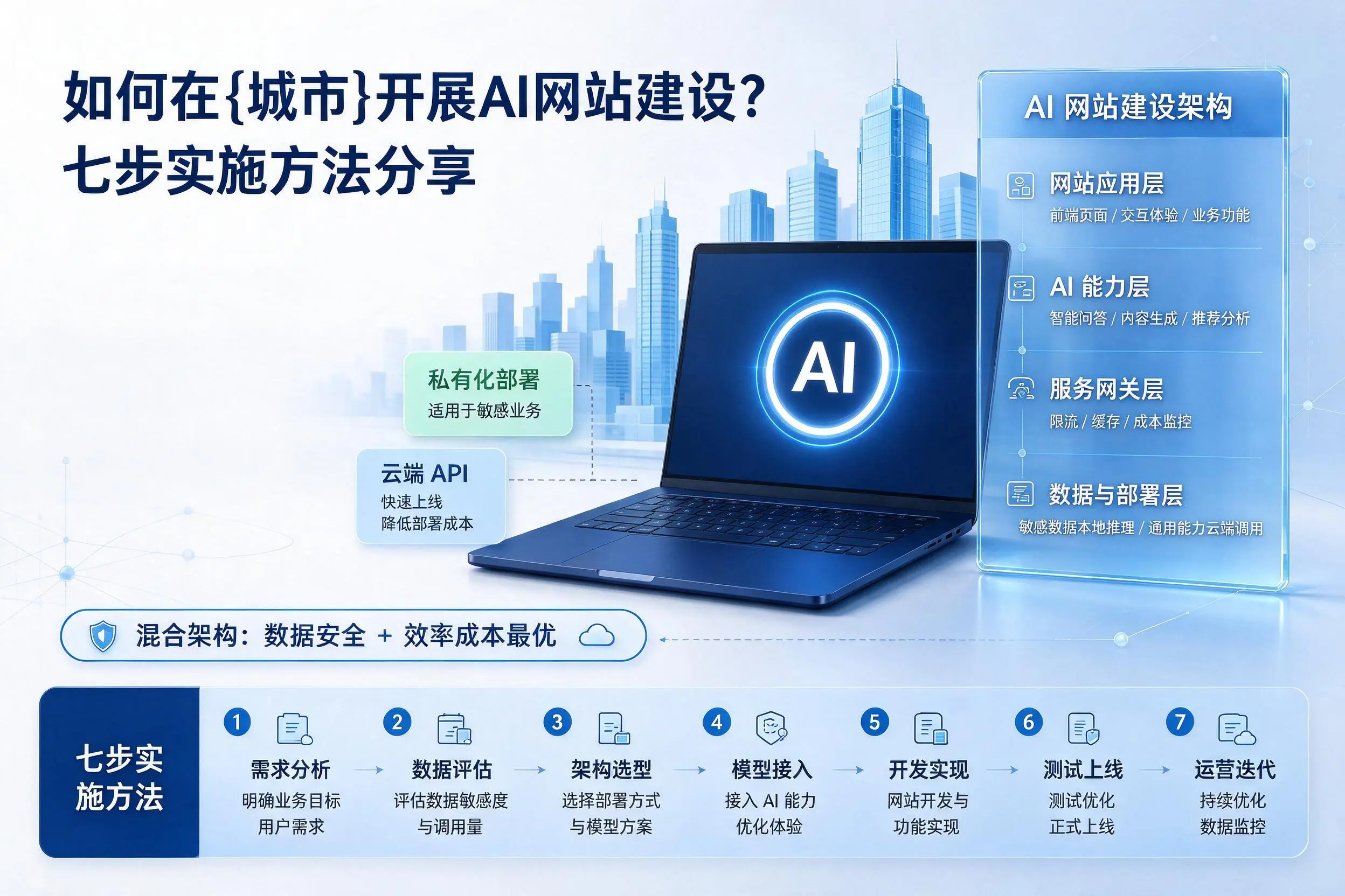 如何在金昌开展AI网站建设？七步实施方法分享