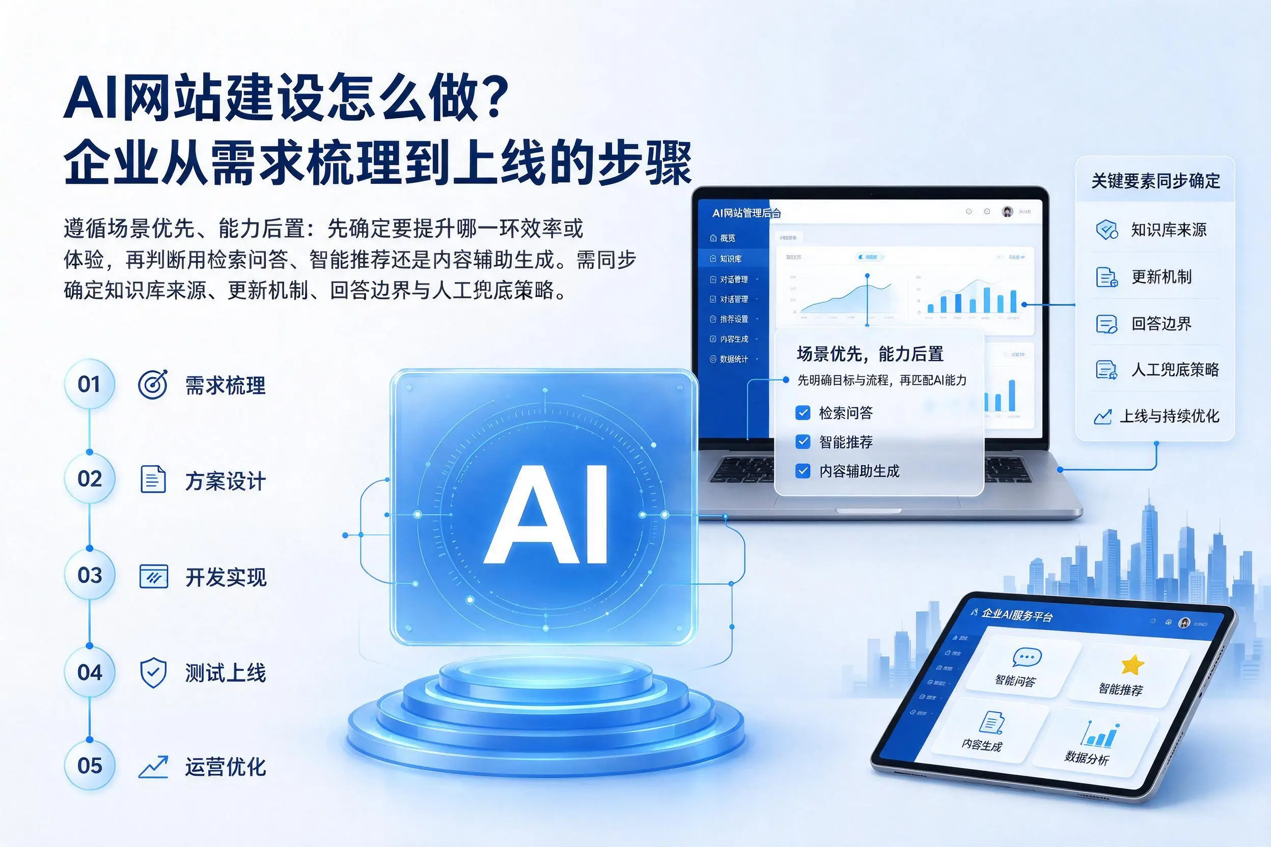 AI网站建设怎么做？金昌企业从需求梳理到上线的步骤