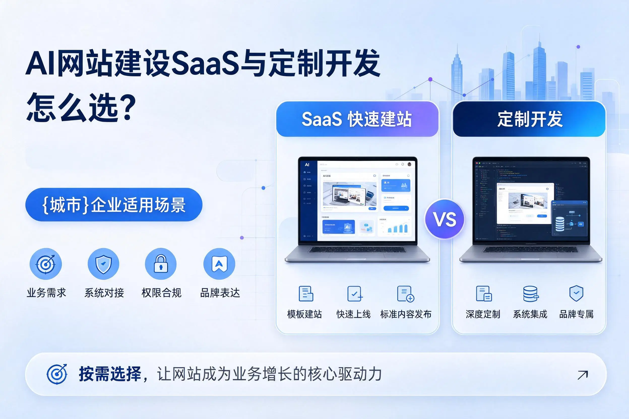 AI网站建设SaaS与定制开发怎么选?金昌企业适用场景