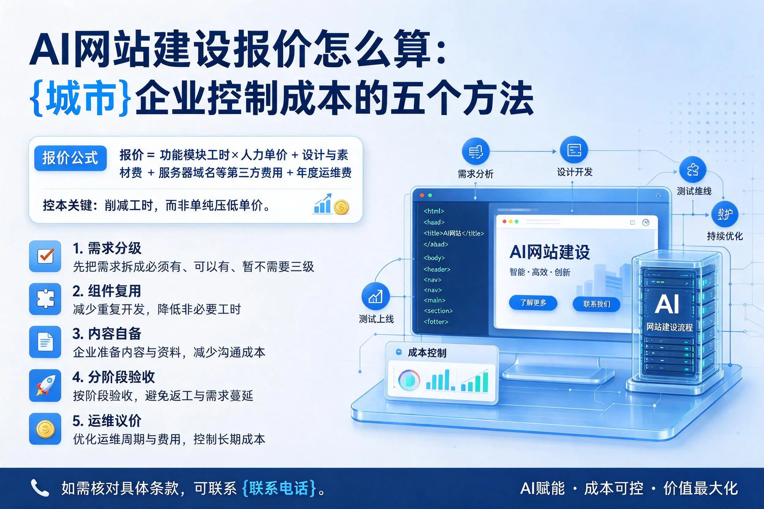 AI网站建设报价怎么算:金昌企业控制成本的五个方法