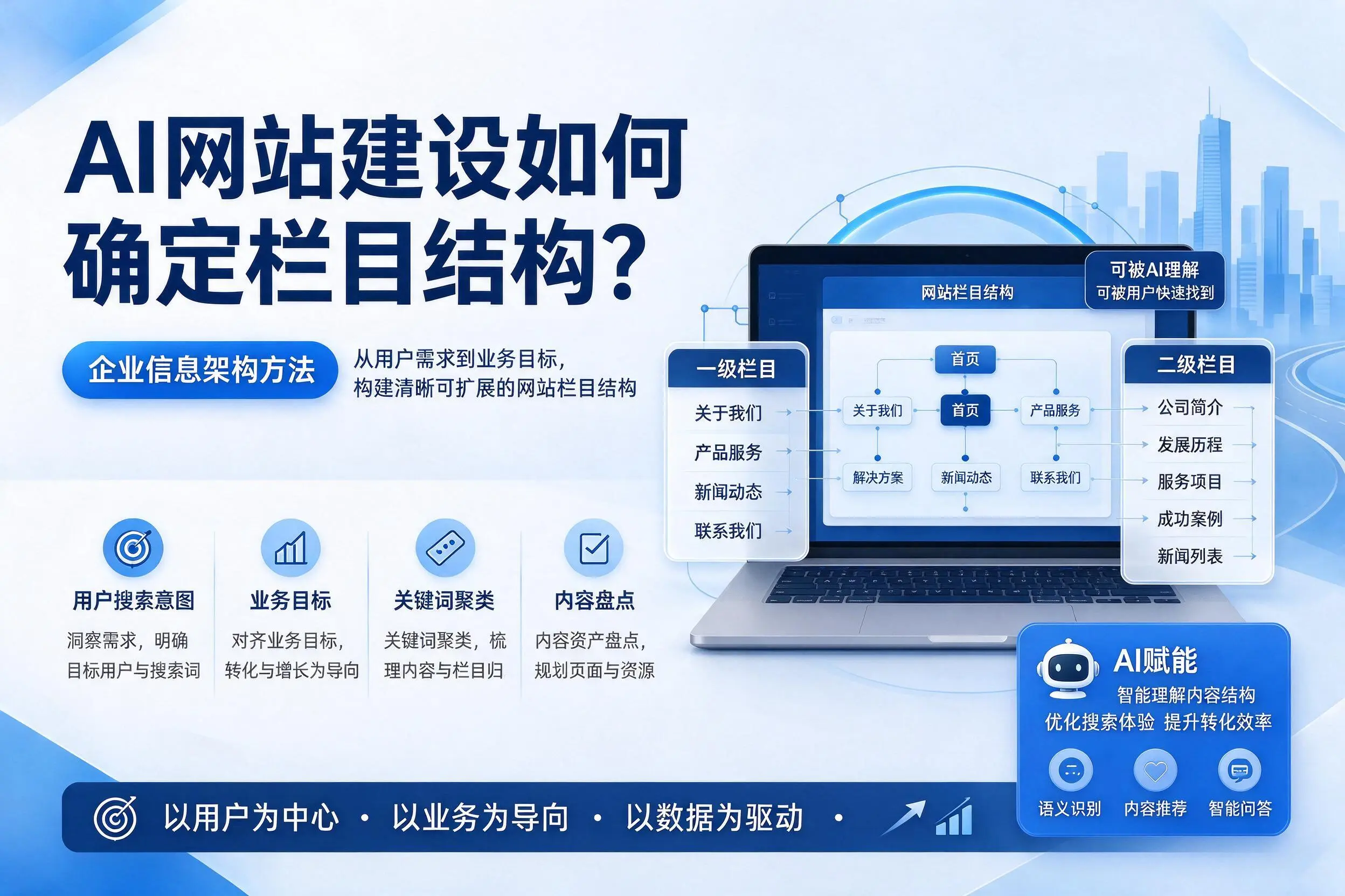 AI网站建设如何确定栏目结构?金昌企业信息架构方法