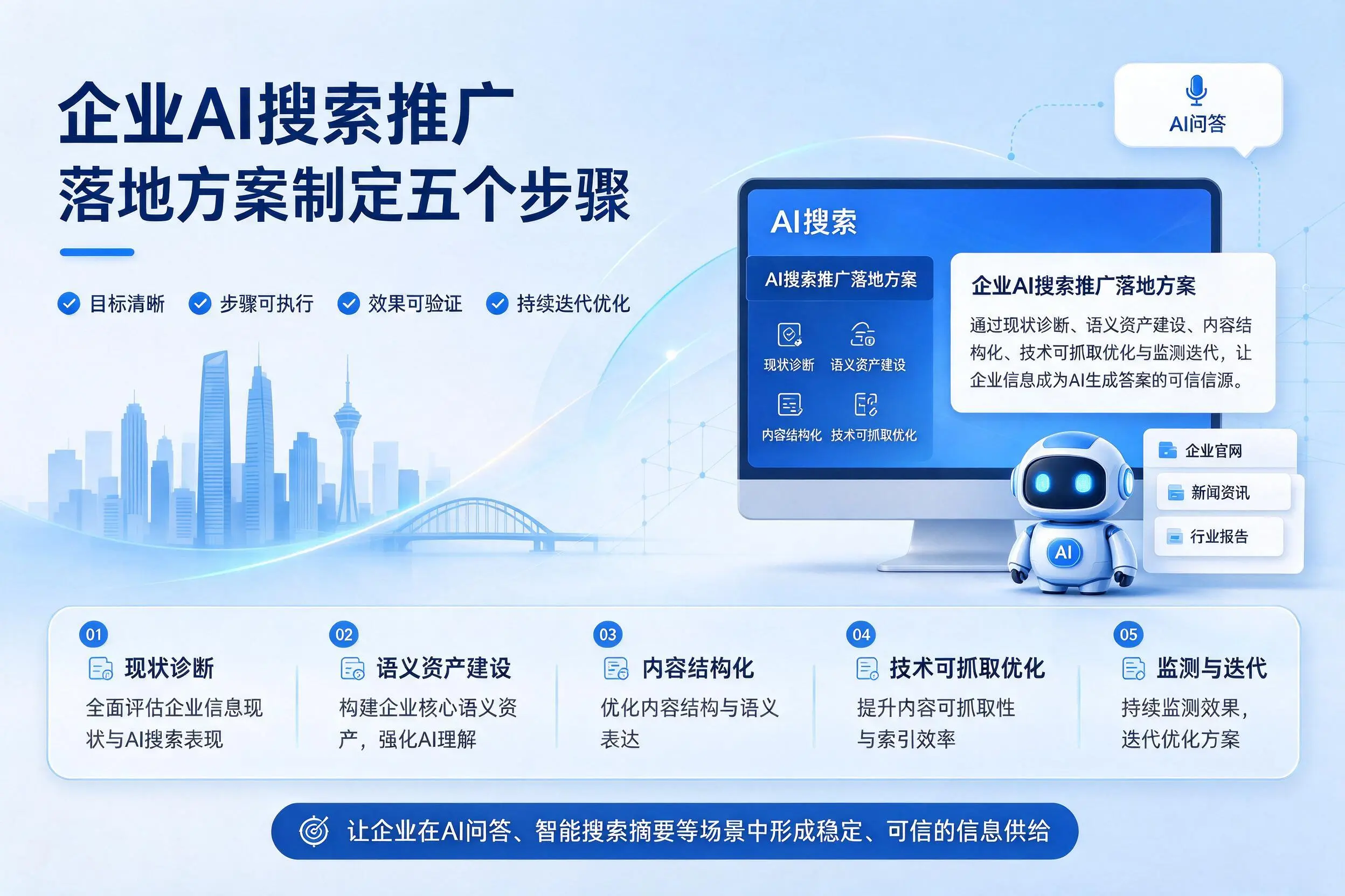 金昌企业AI搜索推广落地方案制定五个步骤