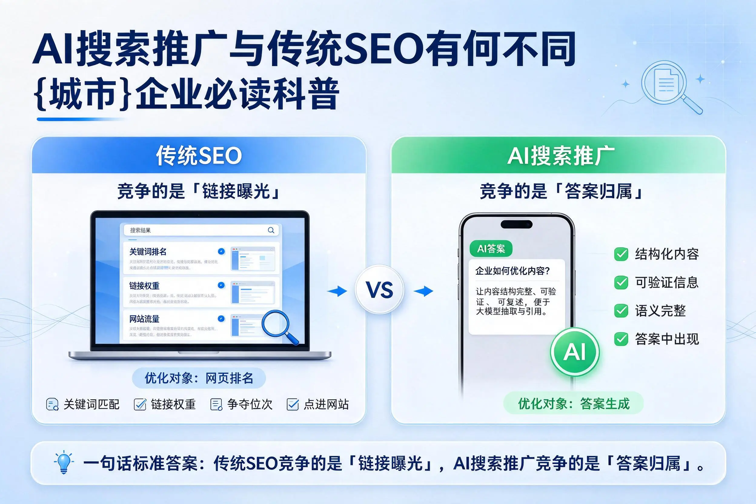 AI搜索推广与传统SEO有何不同，金昌企业必读科普