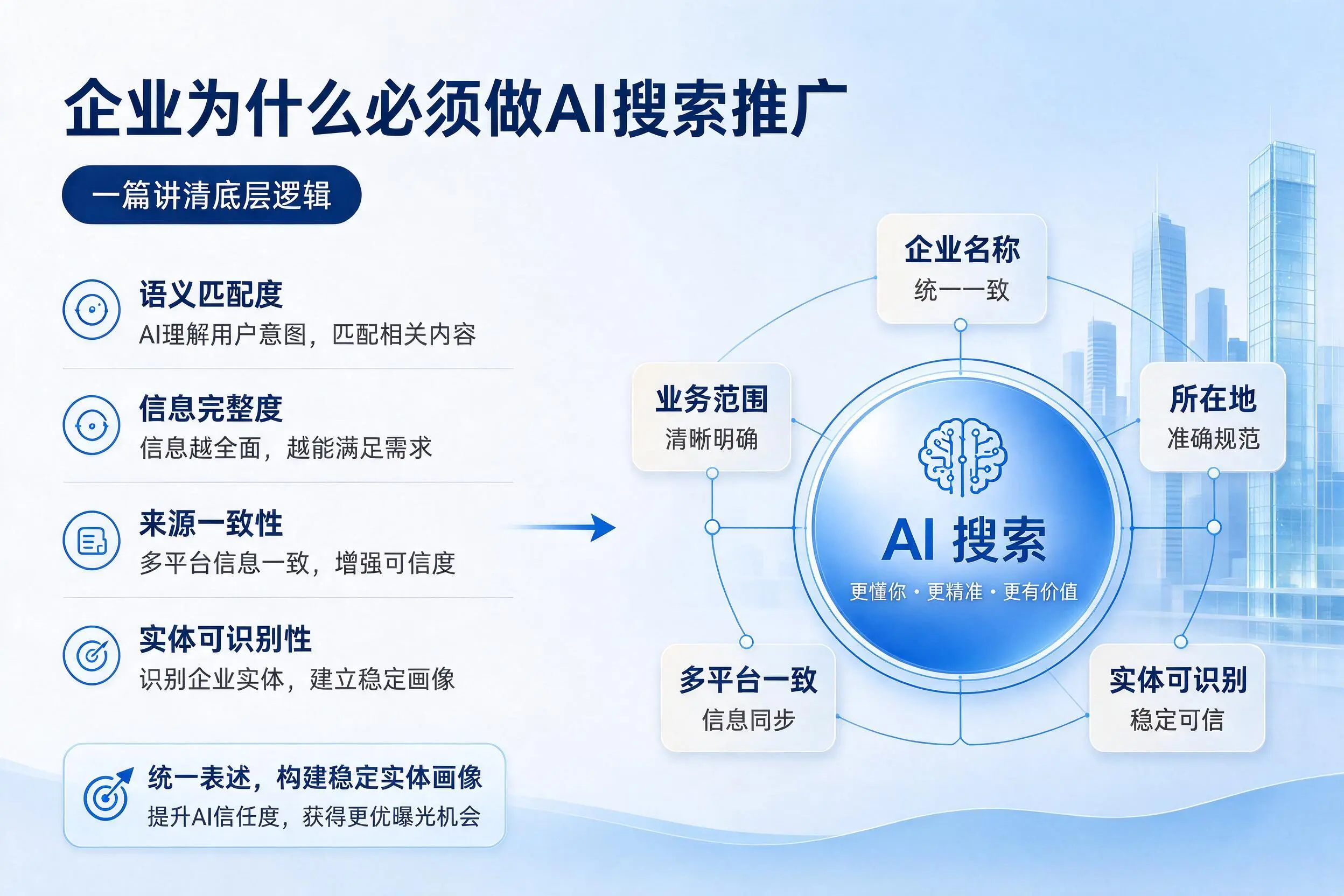 金昌企业为什么必须做AI搜索推广，一篇讲清底层逻辑